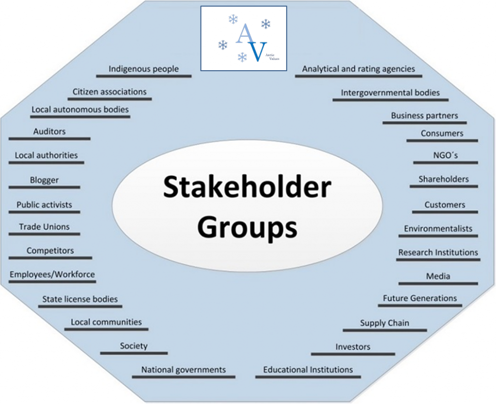 Good to know How to implement a successful stakeholder management